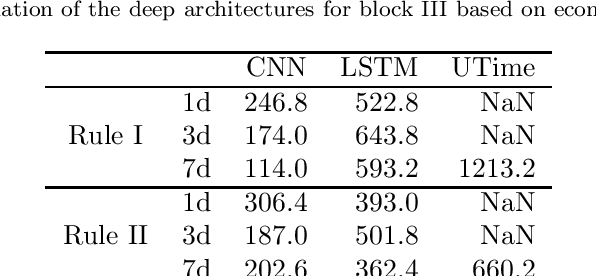 Figure 4 for Dynamic Price of Parking Service based on Deep Learning