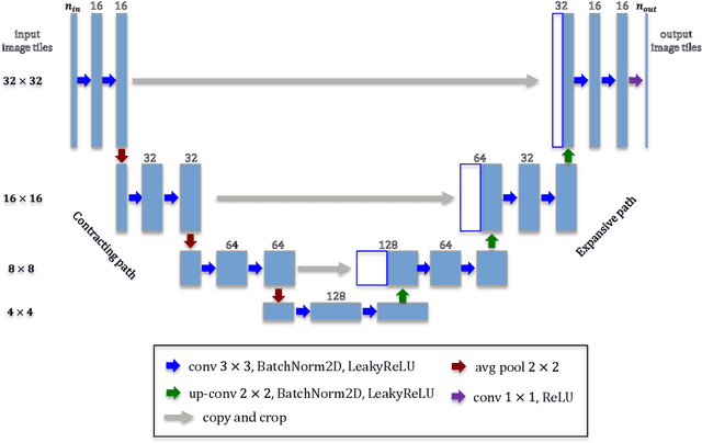 Figure 3 for A Physics-Constrained Deep Learning Model for Simulating Multiphase Flow in 3D Heterogeneous Porous Media