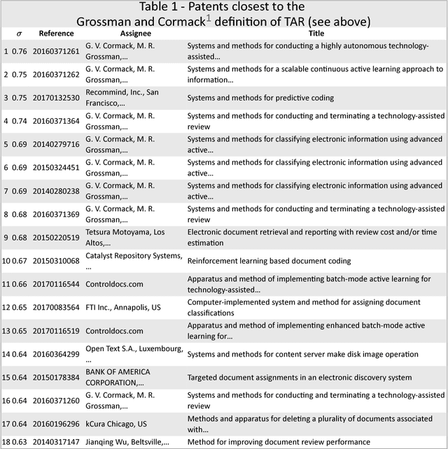 Figure 1 for Semantic Technology-Assisted Review (STAR) Document analysis and monitoring using random vectors