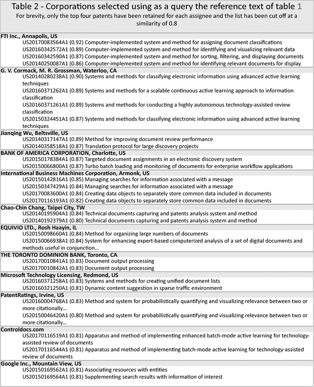 Figure 2 for Semantic Technology-Assisted Review (STAR) Document analysis and monitoring using random vectors