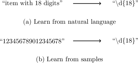 Figure 1 for Revisiting Regex Generation for Modeling Industrial Applications by Incorporating Byte Pair Encoder