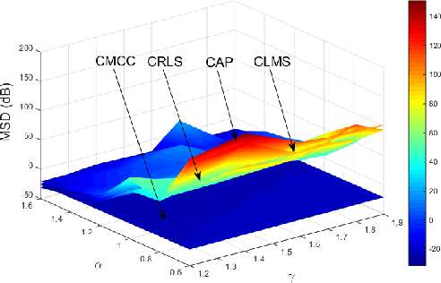 Figure 2 for Constrained Maximum Correntropy Adaptive Filtering