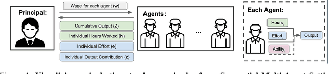 Figure 4 for Modeling Bounded Rationality in Multi-Agent Simulations Using Rationally Inattentive Reinforcement Learning