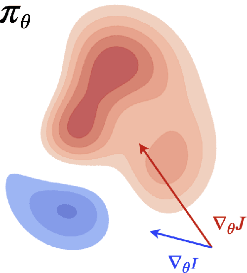 Figure 1 for Guided Exploration in Reinforcement Learning via Monte Carlo Critic Optimization