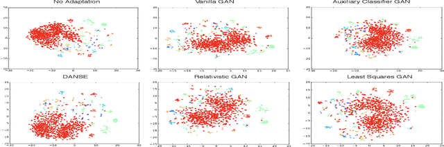 Figure 1 for Generative Adversarial Speaker Embedding Networks for Domain Robust End-to-End Speaker Verification