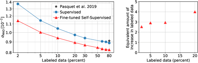 Figure 2 for Estimating Galactic Distances From Images Using Self-supervised Representation Learning