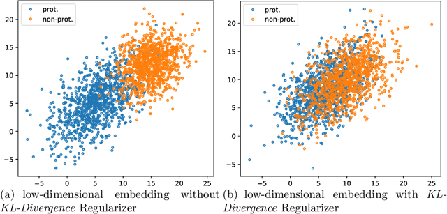 Figure 3 for FairNN- Conjoint Learning of Fair Representations for Fair Decisions