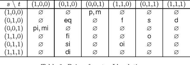 Figure 4 for Reasoning about Cardinal Directions between Extended Objects