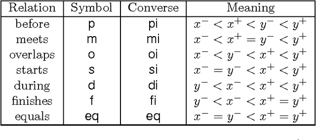 Figure 1 for Reasoning about Cardinal Directions between Extended Objects