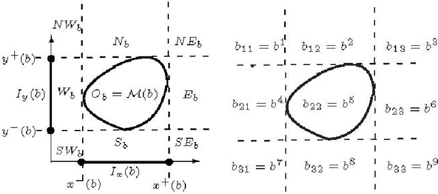 Figure 3 for Reasoning about Cardinal Directions between Extended Objects