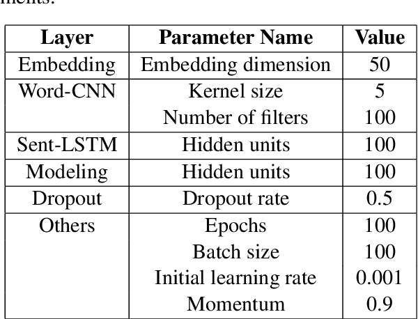 Figure 3 for Co-Attention Based Neural Network for Source-Dependent Essay Scoring