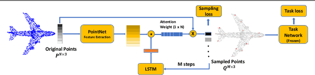 Figure 1 for APSNet: Attention Based Point Cloud Sampling
