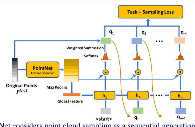 Figure 3 for APSNet: Attention Based Point Cloud Sampling