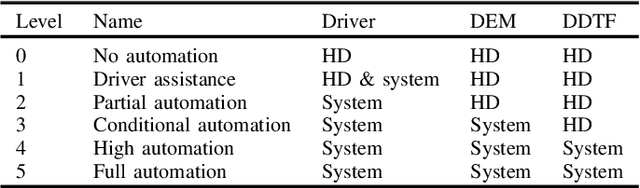 Figure 3 for Key Ingredients of Self-Driving Cars