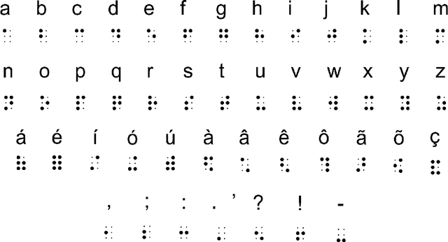 Figure 3 for An automated approach to mitigate transcription errors in braille texts for the Portuguese language