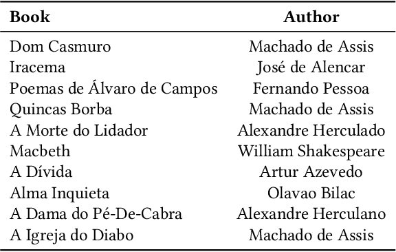 Figure 2 for An automated approach to mitigate transcription errors in braille texts for the Portuguese language