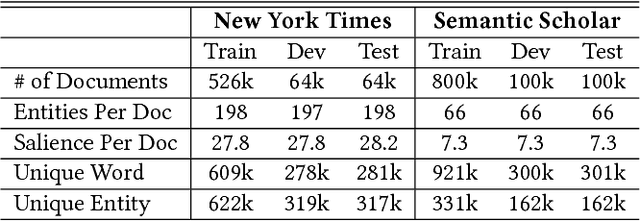 Figure 2 for Towards Better Text Understanding and Retrieval through Kernel Entity Salience Modeling
