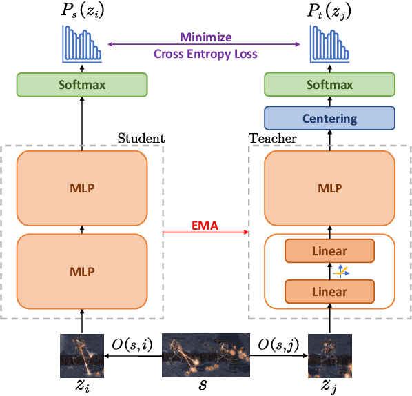Figure 2 for Consensus Learning for Cooperative Multi-Agent Reinforcement Learning