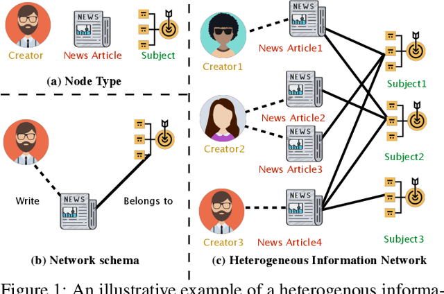 Figure 1 for HGAT: Hierarchical Graph Attention Network for Fake News Detection