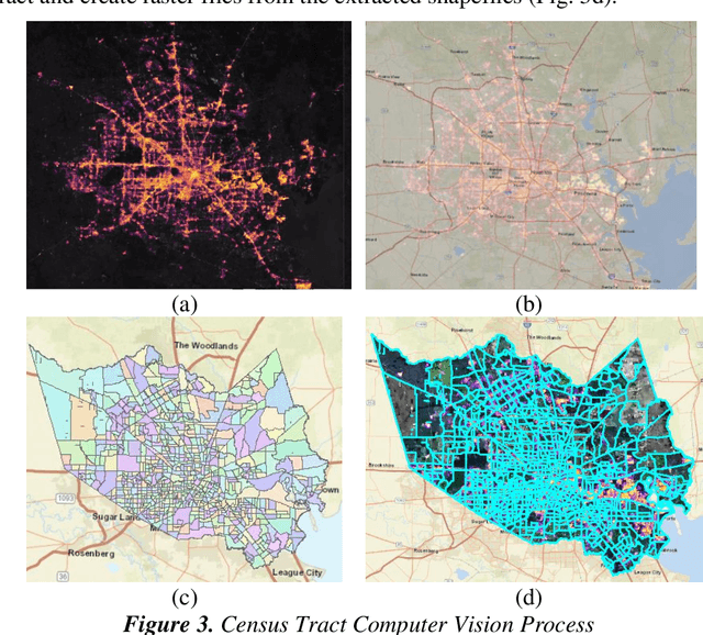 Figure 4 for Equitable Community Resilience: The Case of Winter Storm Uri in Texas