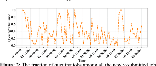 Figure 3 for Aryl: An Elastic Cluster Scheduler for Deep Learning