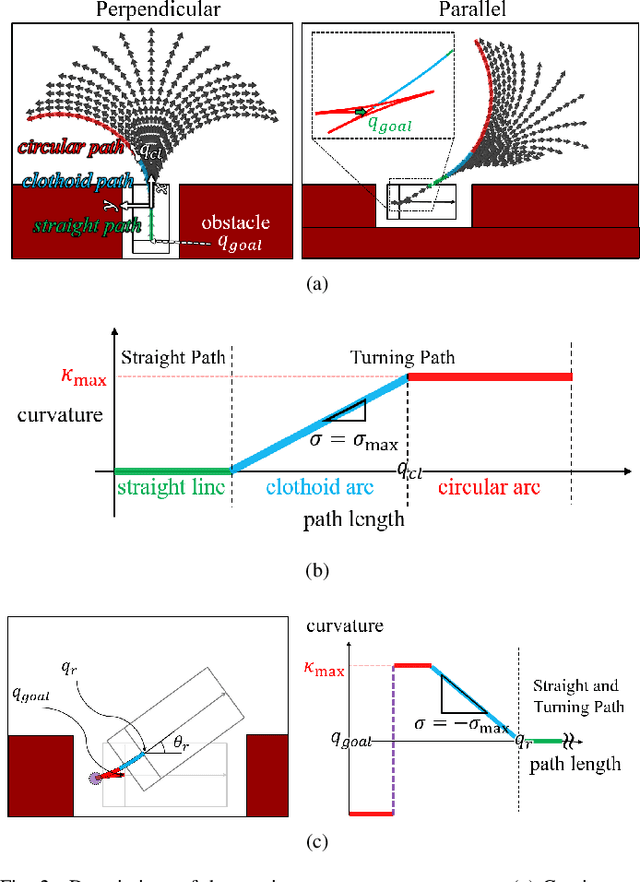 Figure 2 for Continuous-Curvature Target Tree Algorithm for Path Planning in Complex Parking Environments
