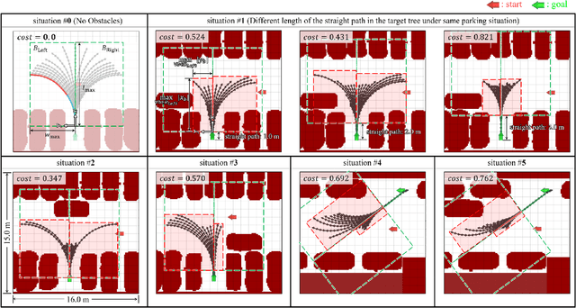 Figure 3 for Continuous-Curvature Target Tree Algorithm for Path Planning in Complex Parking Environments
