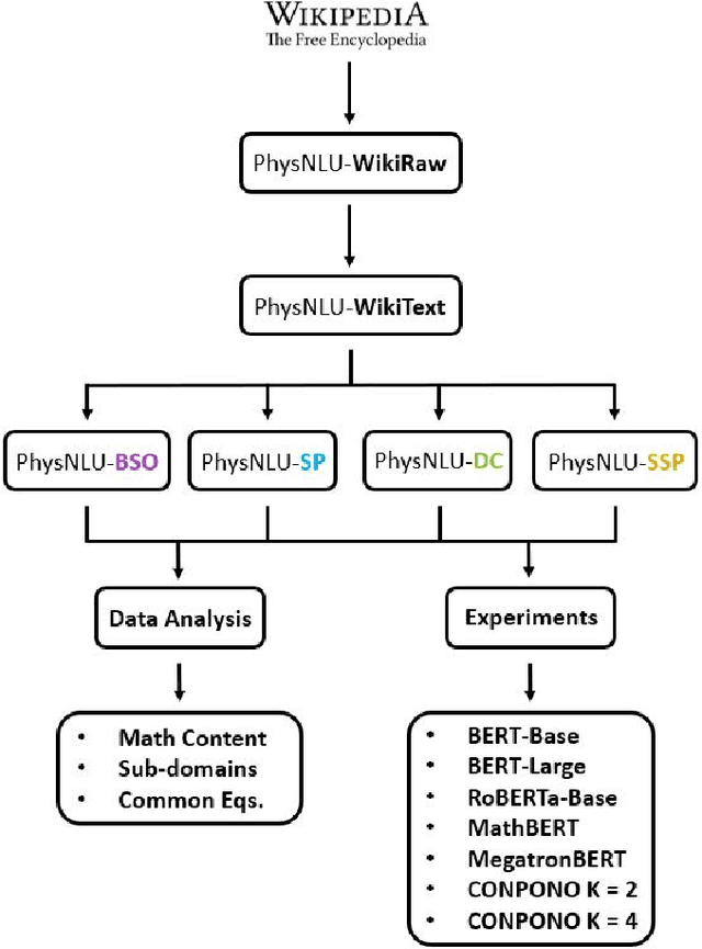 Figure 1 for PhysNLU: A Language Resource for Evaluating Natural Language Understanding and Explanation Coherence in Physics