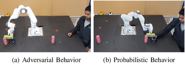 Figure 1 for Let's Collaborate: Regret-based Reactive Synthesis for Robotic Manipulation