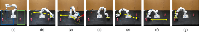 Figure 4 for Let's Collaborate: Regret-based Reactive Synthesis for Robotic Manipulation