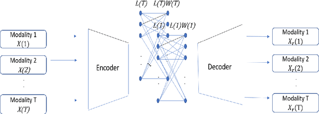 Figure 1 for Information Fusion: Scaling Subspace-Driven Approaches