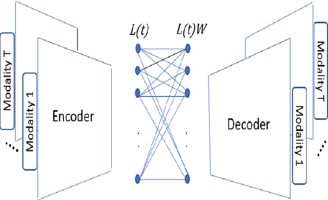 Figure 2 for Information Fusion: Scaling Subspace-Driven Approaches
