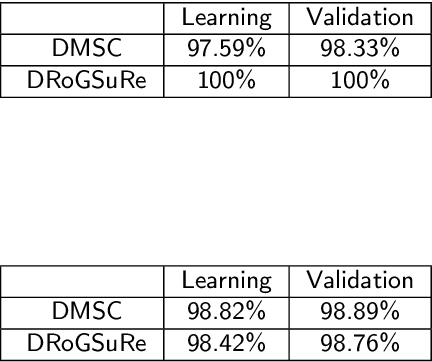 Figure 3 for Information Fusion: Scaling Subspace-Driven Approaches