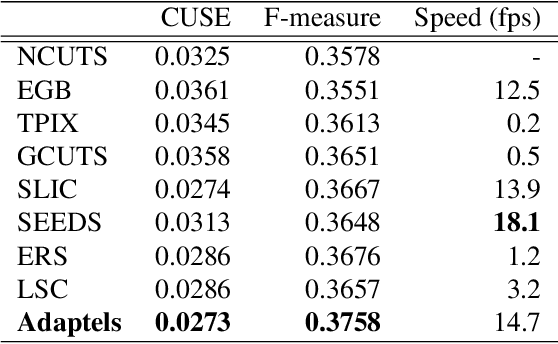 Figure 4 for Uniform Information Segmentation