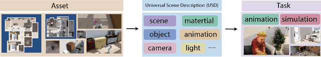 Figure 1 for VRKitchen2.0-IndoorKit: A Tutorial for Augmented Indoor Scene Building in Omniverse