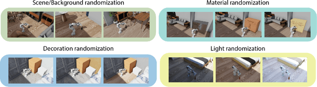 Figure 2 for VRKitchen2.0-IndoorKit: A Tutorial for Augmented Indoor Scene Building in Omniverse