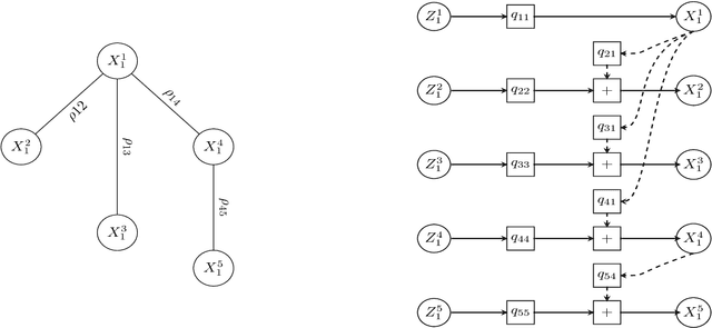 Figure 2 for Model Approximation Using Cascade of Tree Decompositions