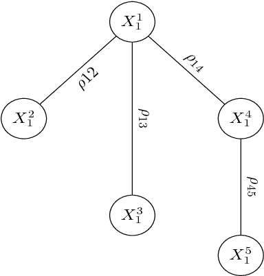 Figure 3 for Model Approximation Using Cascade of Tree Decompositions