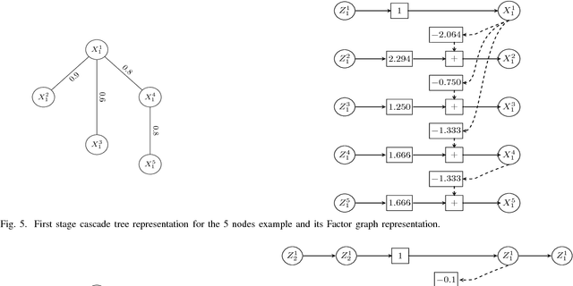Figure 4 for Model Approximation Using Cascade of Tree Decompositions