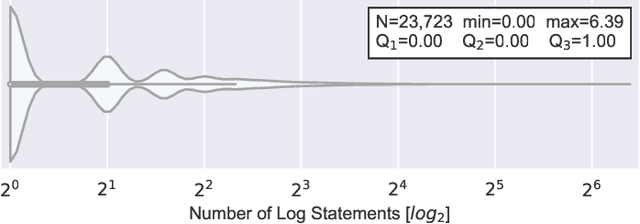 Figure 1 for An Exploratory Study of Log Placement Recommendation in an Enterprise System