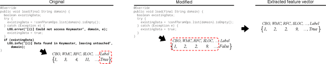 Figure 2 for An Exploratory Study of Log Placement Recommendation in an Enterprise System