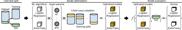 Figure 3 for An Exploratory Study of Log Placement Recommendation in an Enterprise System