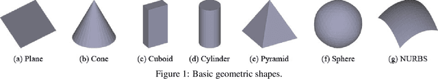 Figure 1 for Learning Structural Graph Layouts and 3D Shapes for Long Span Bridges 3D Reconstruction