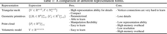 Figure 2 for Learning Structural Graph Layouts and 3D Shapes for Long Span Bridges 3D Reconstruction