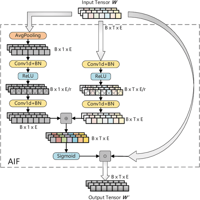 Figure 2 for Feature Aggregation in Zero-Shot Cross-Lingual Transfer Using Multilingual BERT