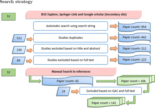Figure 1 for Handwritten Optical Character Recognition (OCR): A Comprehensive Systematic Literature Review (SLR)