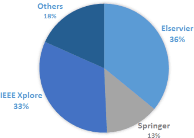 Figure 3 for Handwritten Optical Character Recognition (OCR): A Comprehensive Systematic Literature Review (SLR)