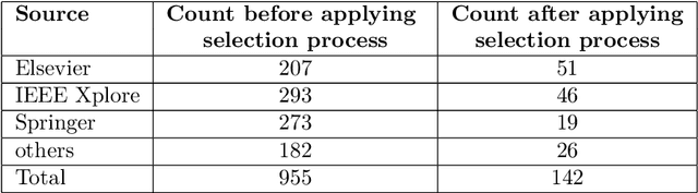 Figure 2 for Handwritten Optical Character Recognition (OCR): A Comprehensive Systematic Literature Review (SLR)