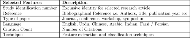 Figure 4 for Handwritten Optical Character Recognition (OCR): A Comprehensive Systematic Literature Review (SLR)