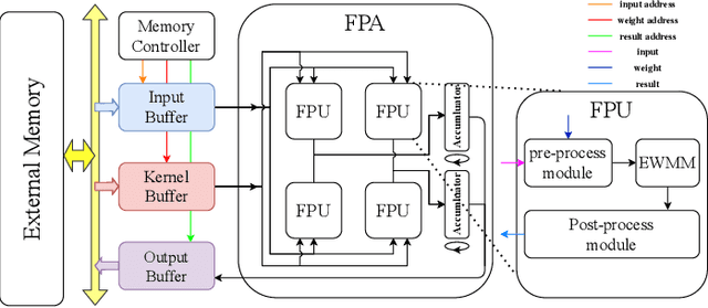 Figure 3 for Accelerate Three-Dimensional Generative Adversarial Networks Using Fast Algorithm